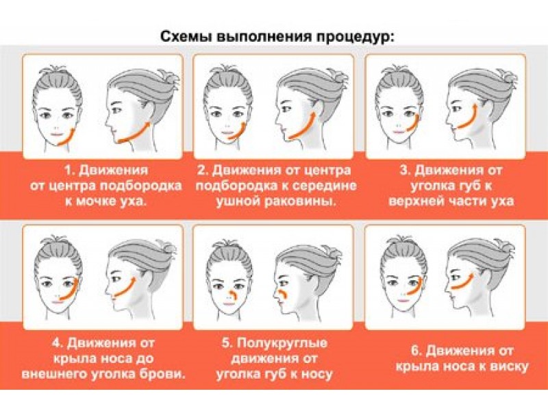 Массаж микротоками для лица схема в домашних условиях для начинающих