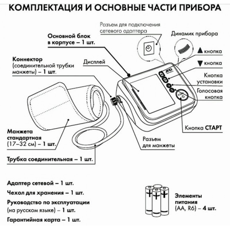 Принципиальная схема тонометра